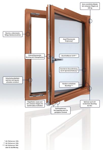 PaXsecura-System Holz